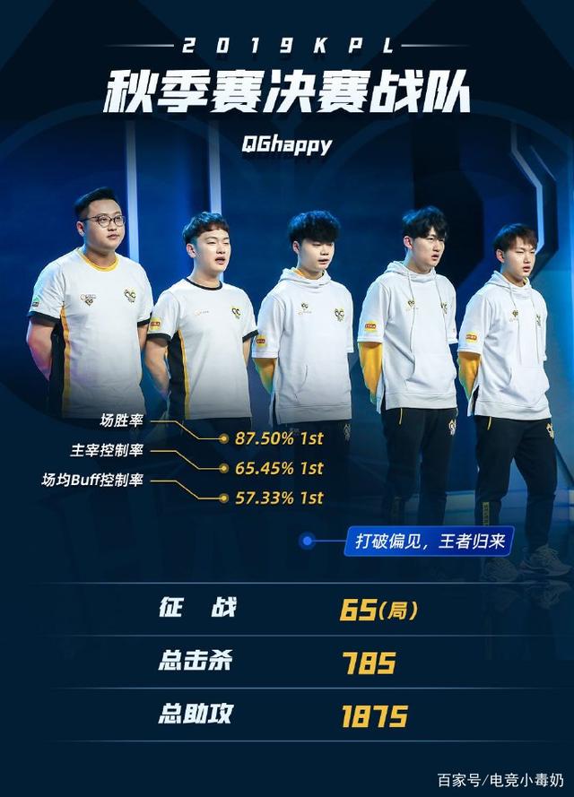 围绕这位来